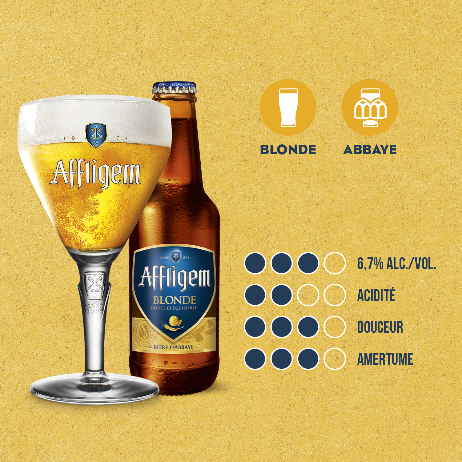 Profil organo Affligem Blonde (1)